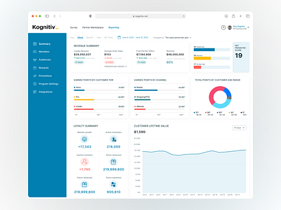 Loyalty Program Management Dashboard - Kognitiv admin analytics campaign dashboard data insights loyalty loyalty program revenue statistics ui ui design ux ux design webapp website