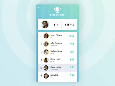 Leaderboard - Daily Ui 19 19 app clean daily ui daily ui challenge green interface leaderboard mobile ui ui design