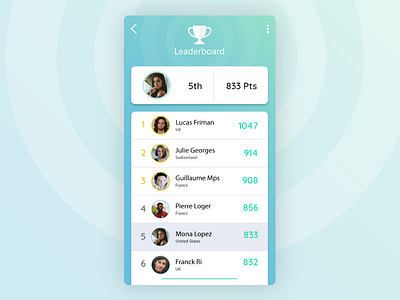 Leaderboard - Daily Ui 19 19 app clean daily ui daily ui challenge green interface leaderboard mobile ui ui design