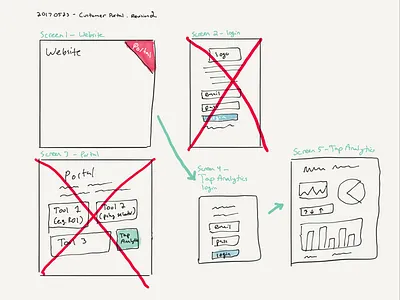 Wireframes in 10 minutes rapid prototyping sketch wireframe wordpress