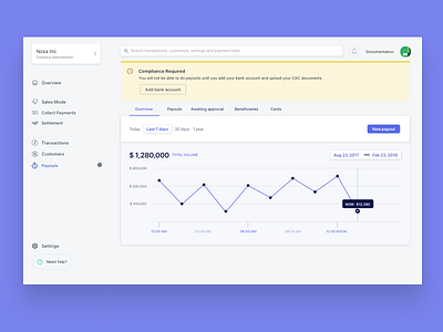 Rave dashboard africa flutterwave payments