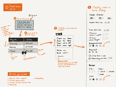 Table blocks in Gutenberg ipad pro prototype sketch ui design us design wireframe wordpress