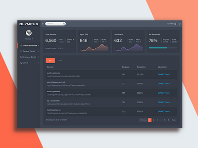 Dashboard.1 analytics dashboard data form graph grid interface metrics mobile navigation product visualization