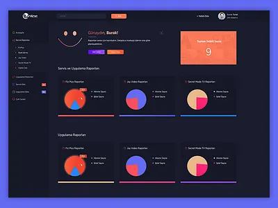 Dashboard UI Design branding dashboard dashboard design ui design ux design
