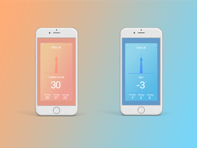 Weather App UI-Design ui uidesign weatherapp