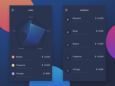 Sales statistics ui，app，statistical