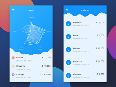 Sales statistics ui，app，statistical