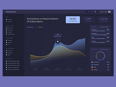 Dashboard UI analytics dashboard data graph grid interface product ui visualization