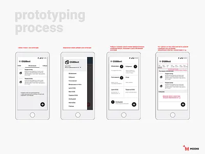 Osbbest analysis process prototyping