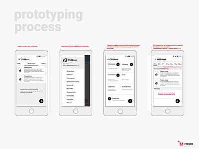 Osbbest analysis process prototyping