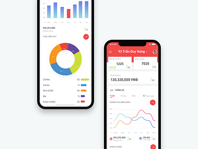 Statistics App chart dashboard iphonex red statistics ui ux vietnam