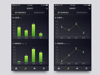 Statistical chart page app bar chart ios list mobile table