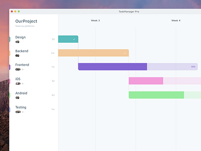 Task Manager Concept concept diagram gantt diagram taskmanager tasks