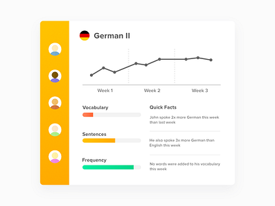 Linguistic Educator Admin Panel admin language linguistic mockup panel proficiency vector