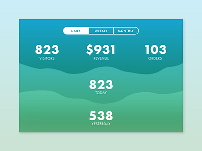 Numbers, Numbers, Numbers analytics chart dailyui day018 ecommerce graph website