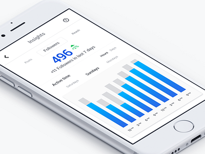 Instagram Analytics practice. app chart data design followers graph instagram ui ux