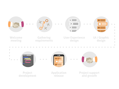 Project Route application design development project route ui wireframes