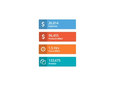 Dashboard Number Panels app dashboard number number chart number panel panel panels telecom telesoft tem web app