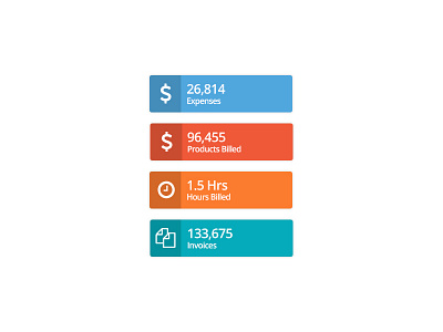 Dashboard Number Panels app dashboard number number chart number panel panel panels telecom telesoft tem web app