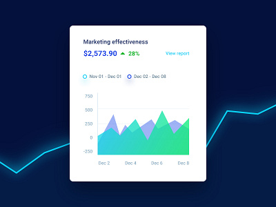 Marketing Effectiveness effectiveness graph marketing effectiveness marketing graph