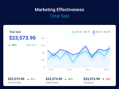 Total Sale graph total sale total graph total sale