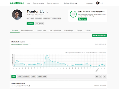 CakeResume Dashboard cakeresume chart dashboard resume statistics stats