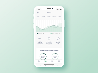 Analytics Chart analytics dailyui graphics green ui