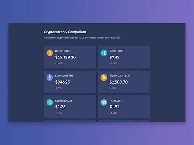Cryptocurrency Comparison bitcoin blockchain cryptocurrencies cryptocurrency css grid ethereum flexbox react reactjs ui ux web design