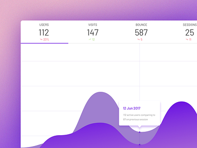 Dashboard Design - Close up analytics dashboard data graph grid material material design visualization