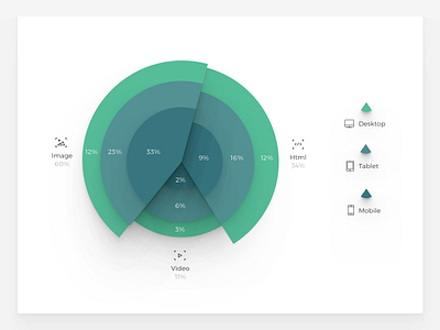 Zulu5 - Nightingale Rose chart data graph nightingale rose visualisation