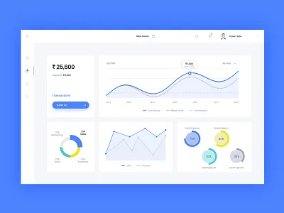 #066 Daily UI Challange Statistics dailyuichallange