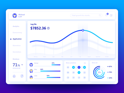 Data visualization app data ui