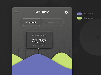 Analytics Chart 018 analytics chart dailyui music