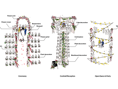 Flowers for the big day big day ceremony florist flower hand drawing wedding