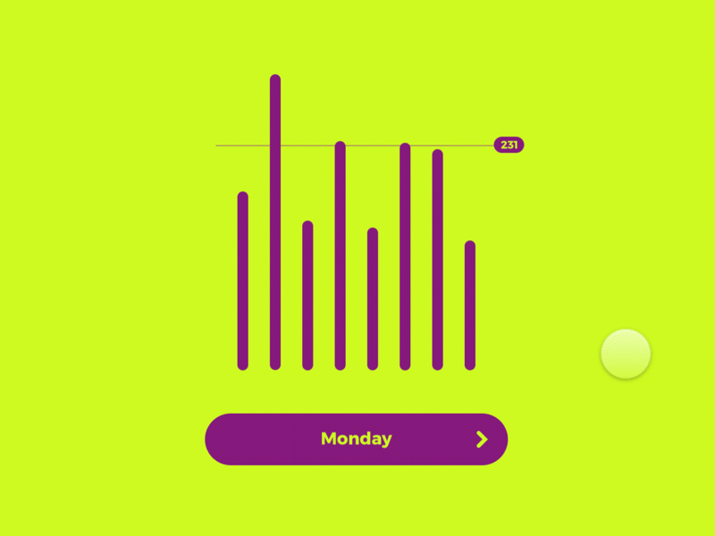 008 Graphs Swipe Height Animatate 365interactions akawizzard animation card interface microinteraction ui ux