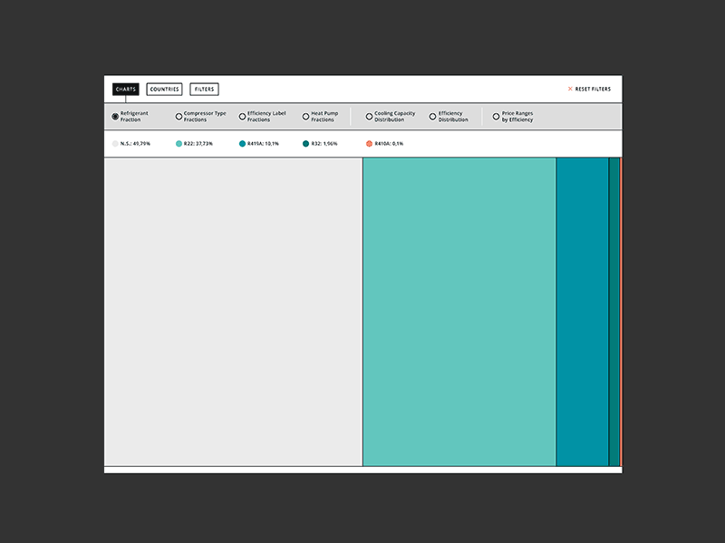 IEA Infographics color data graphics infographics information interface responsive uiux website