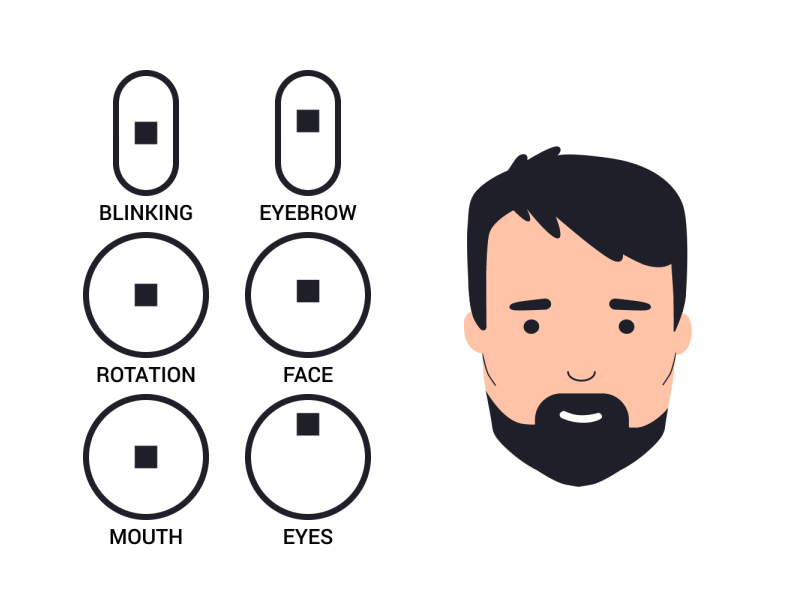 2D Head Rig 2d after effects animation character controller face head joysticks rig