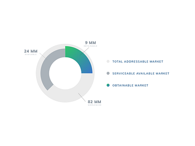 Data Visualization chart data fintech gradient pie presentation visualization