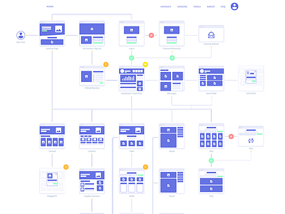 Financial Website Userflow finance flow chart user flow website