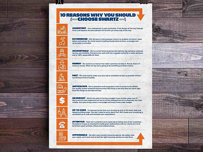 Swartz Poster advertising blue build construction modular nc orange poster print type