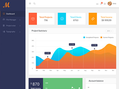 Office Management dashboard graph left menu nav office managment ui uiux