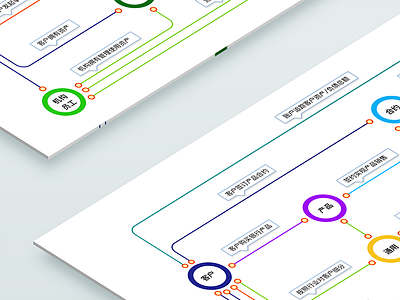 Flow chart chart flow