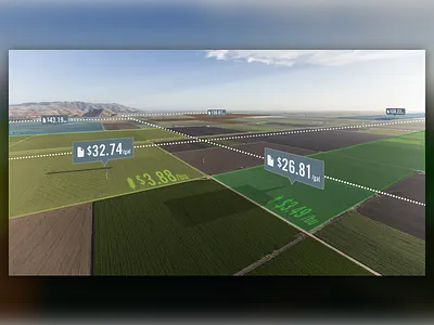 Price Transparency ag tech agriculture agtech farming infographic marketing