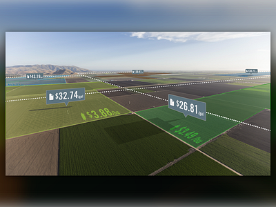 Price Transparency ag tech agriculture agtech farming infographic marketing