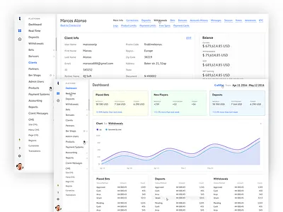 Dashboard admin backoffice betting dashboard light
