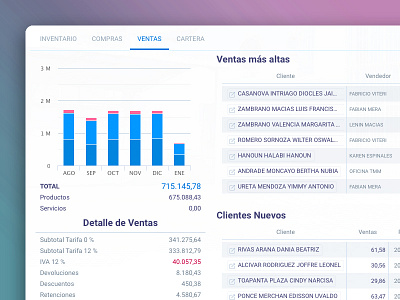 Sales Chart Preview application chart list table ui web