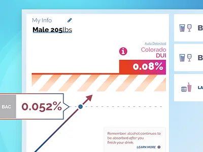 BAC Estimator Web App alcohol calculator results