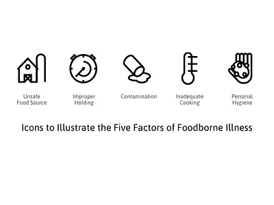 Icons to illustrate the 5 factors of foodborne illness icon