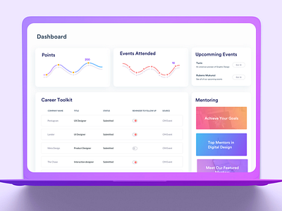 Dashboard app chart clean crm dashboard interface task ui user ux web