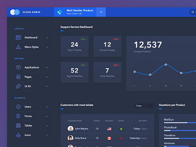 Meet a new Dark Skin for my popular Bootstrap Admin template admin dark colors dashboard support tickets web app